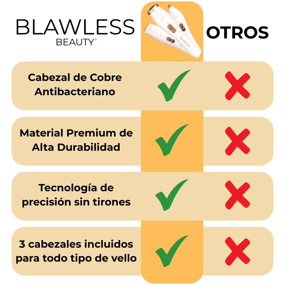Tabla comparativa